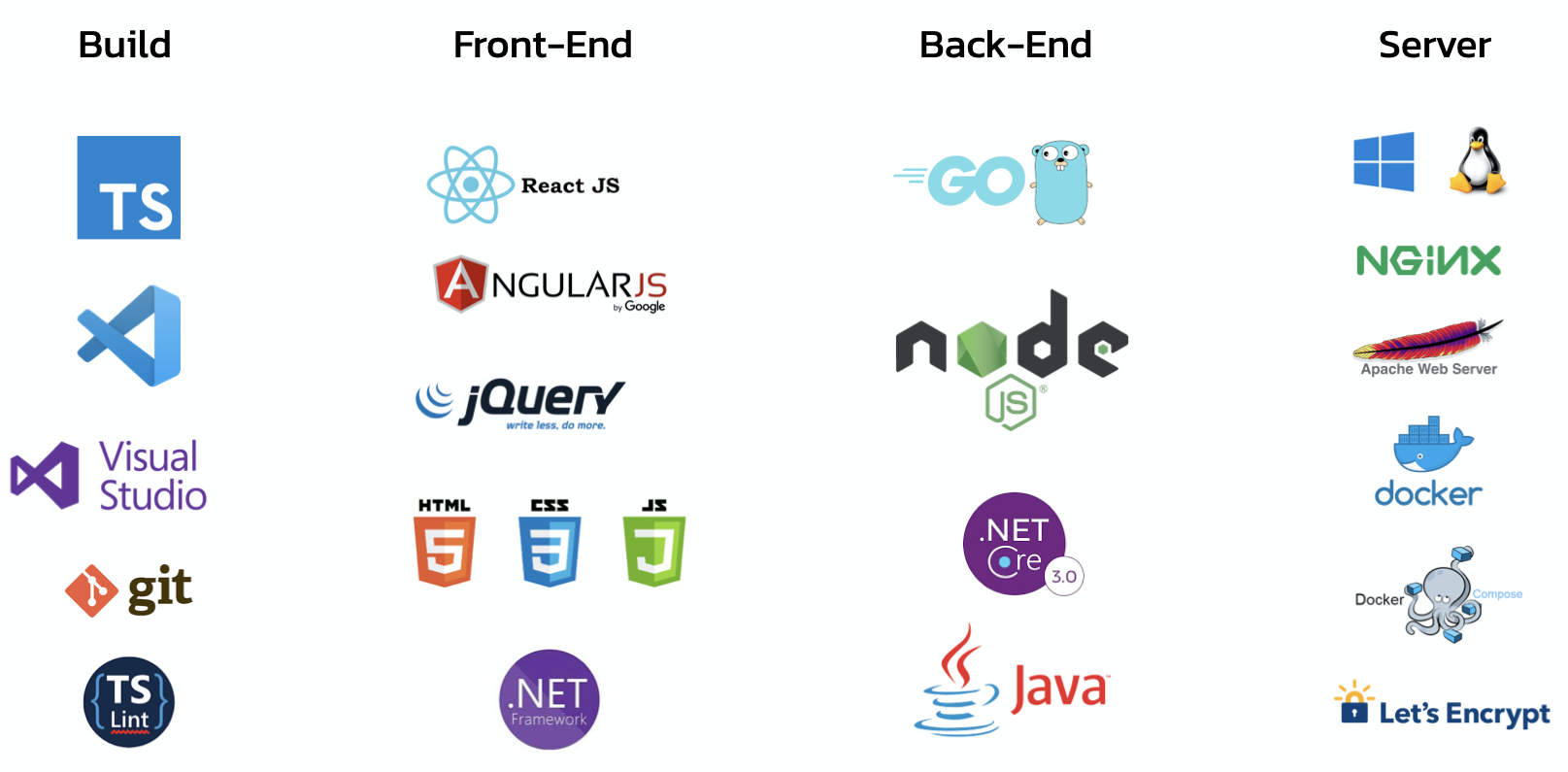 Speed Code Services